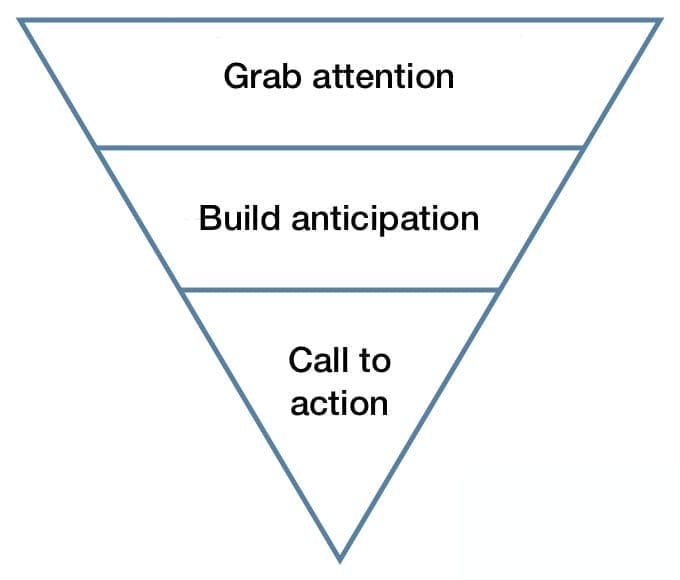 A web design triangle that incorporates user interface and user experience to grab attention, build anticipation, and call to action.