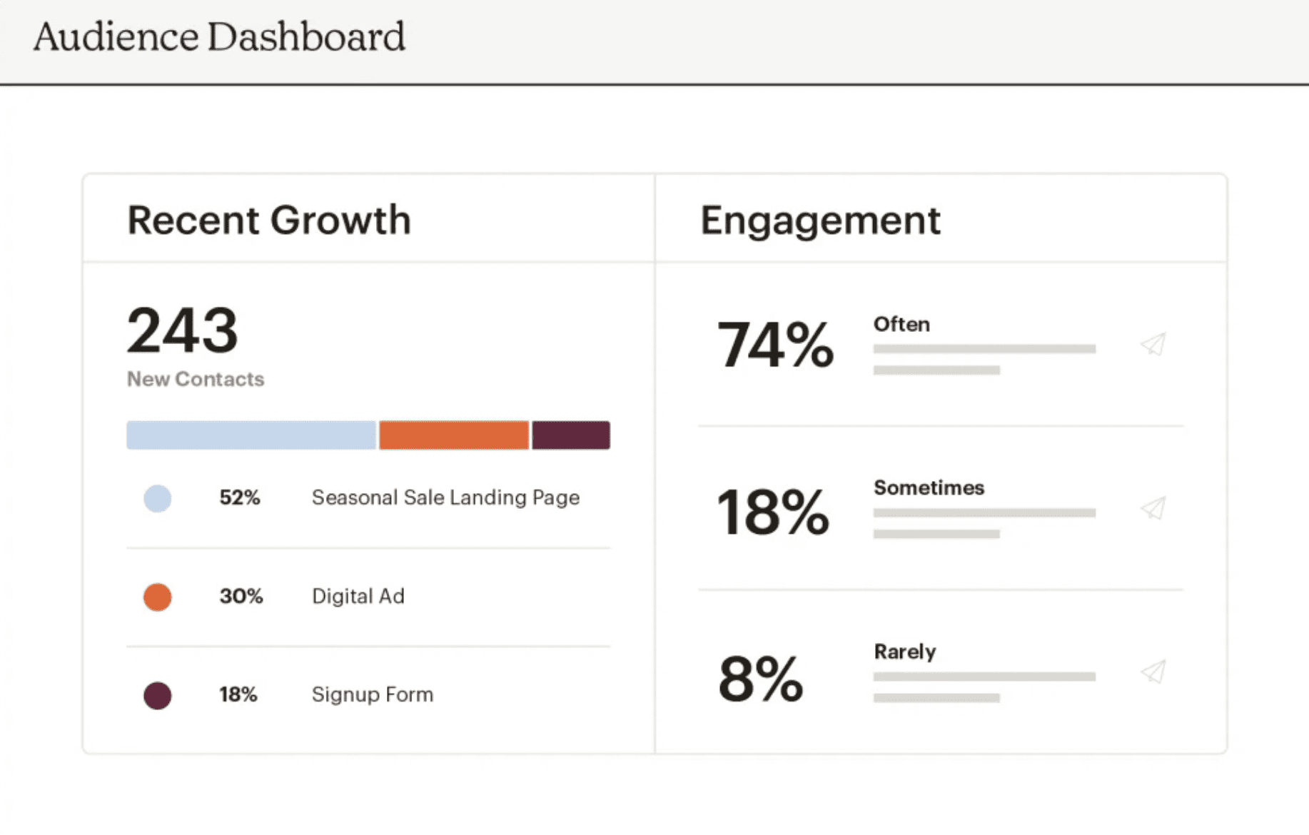 The user interface (UI) for the audience dashboard is shown on the screen, providing a seamless user experience (UX) with intuitive web design.